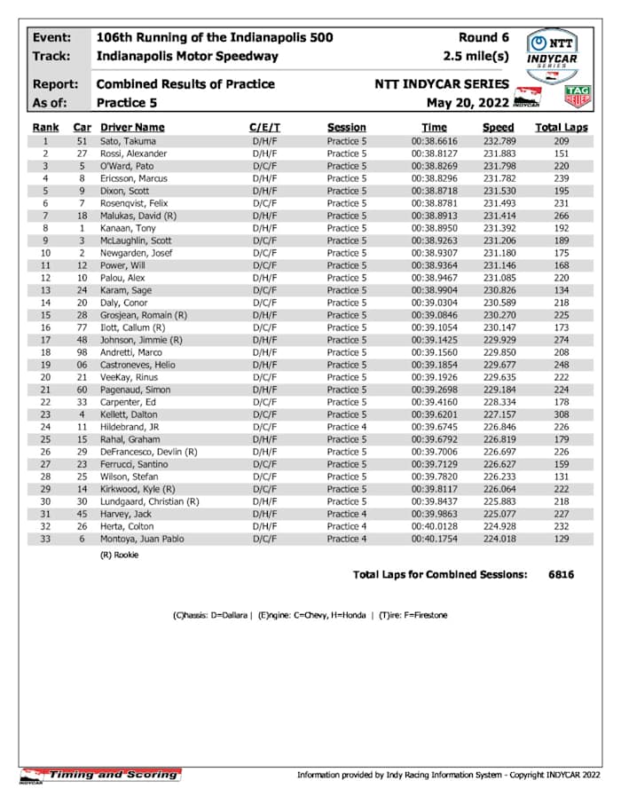 indycar-results-pcomb-p5